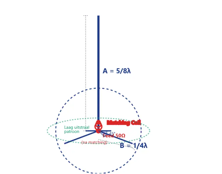 5 8ste golflengte antenne calculator_scannerluisteren.nl - scannerluisteren.nl 5 8ste golflengte antenne calculator_scannerluisteren.nl