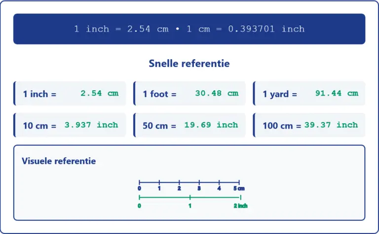 Centimeter naar inch omrekenen en omgekeerd_scannerluisteren.nl - scannerluisteren.nl Centimeter naar inch omrekenen en omgekeerd_scannerluisteren.nl