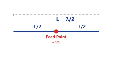 Dipool antenne calculator_scannerluisteren.nl - scannerluisteren.nl Dipool antenne calculator_scannerluisteren.nl
