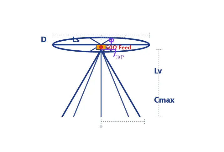 Discone antenne calculator_scannerluisteren.nl - scannerluisteren.nl Discone antenne calculator_scannerluisteren.nl