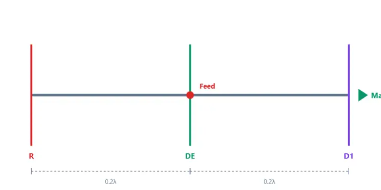 Yagi antenne calculator_scannerluisteren.nl - scannerluisteren.nl Yagi antenne calculator_scannerluisteren.nl