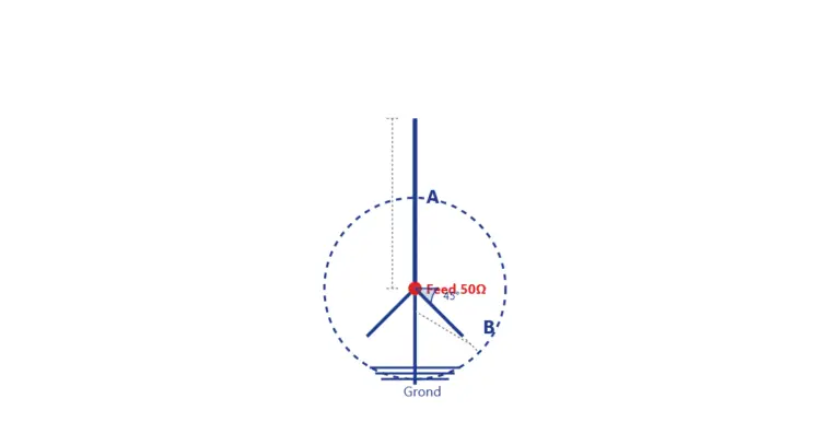kwart golflengte GP antenne calculator_scannerluisteren.nl - scannerluisteren.nl kwart golflengte GP antenne calculator_scannerluisteren.nl